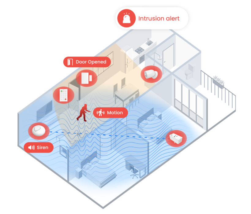 Wi-Fi sensing coverage diagram