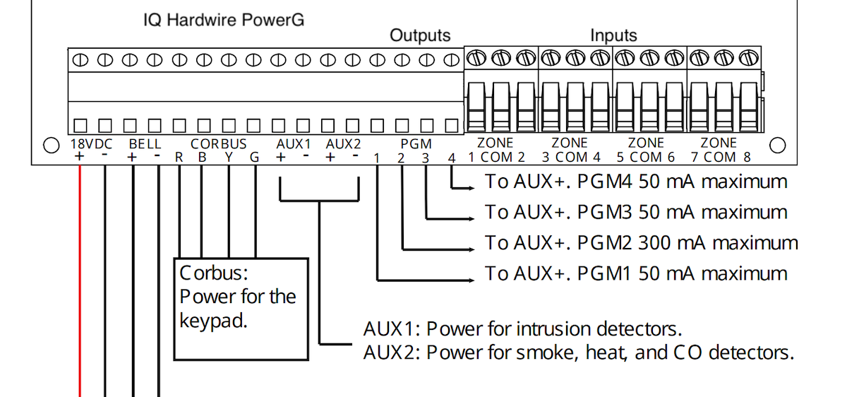 IQ Hardwire PowerG terminal block showing labeled input and output terminals