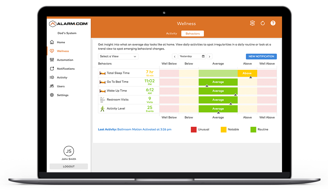 Alarm.com app showing wellness activity insights and daily behavior patterns